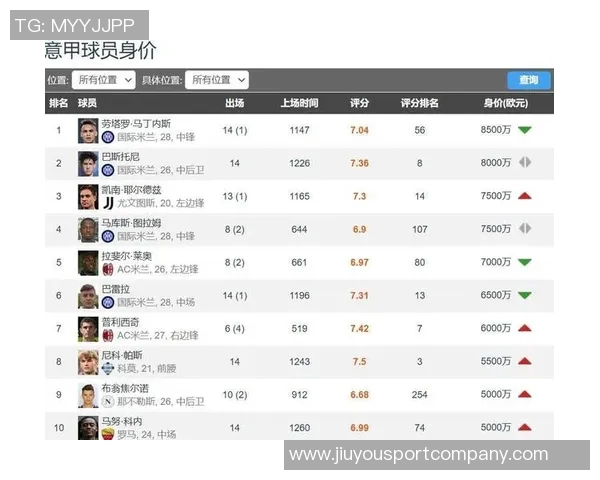 法甲球队身价排行榜揭晓巴黎遥遥领先马赛紧随其后
