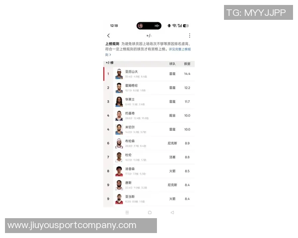 低位单打得分榜揭晓瓦兰领衔约基奇紧随其后申京艾顿并列第九位
